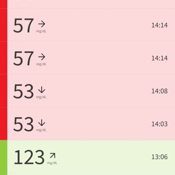 Abbott - Freestyle Libre Kampanyası Denilerek Libre 1 Gönderildi