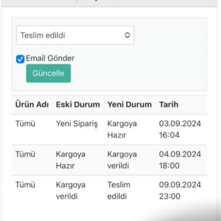 Aras Kargo Ürünümü Tarafıma Teslim Etmedi.