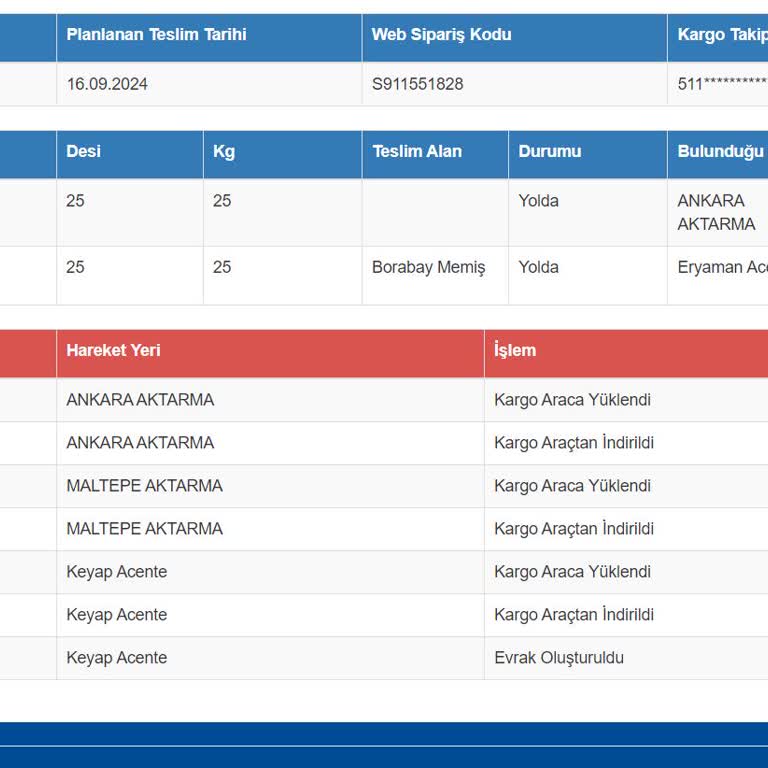 Sürat Kargo Kargo Gönderim Sorunu