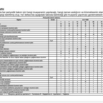 Voge Türkiye Voge Bakim Aralığı Belirsizliği