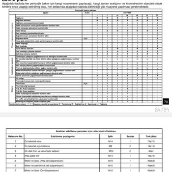 Voge Türkiye Voge Bakim Aralığı Belirsizliği