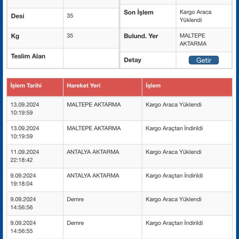 Sürat Kargo Kargodan Haber Yok