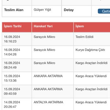 Dolap Ürün Teslim Olmasına Rağmen İade Ücretini Geri Yatırmadı