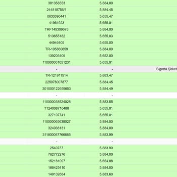 SBM İle Sigorta Şirketleri Arasındaki Fiyat Farkı