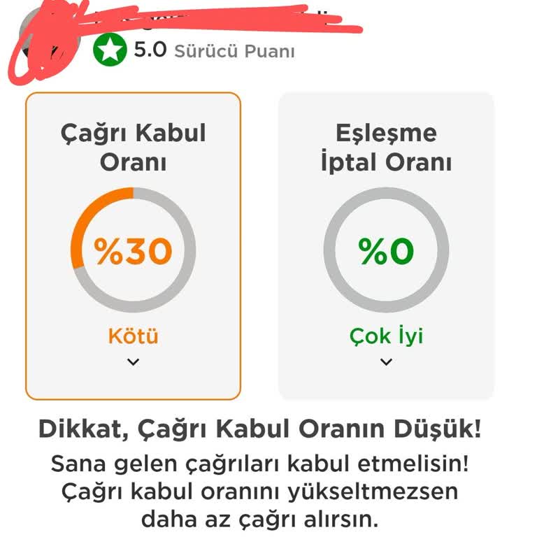 Martı Tag'in Paylaşımlı Yolculuk Olmaması