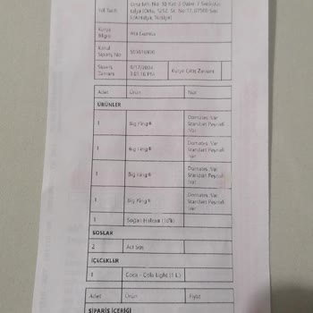 Migros Yemek Eksik Sipariş Ve Çözüm Sürecinde Yaşanan Sorunlar