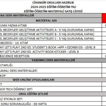 Cihangir Okulları Zorunlu Kitap Setinin Detaylı Liste İletilmemesi
