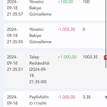 Betiste İlk Yatırımda Yaşanan Sorunlar