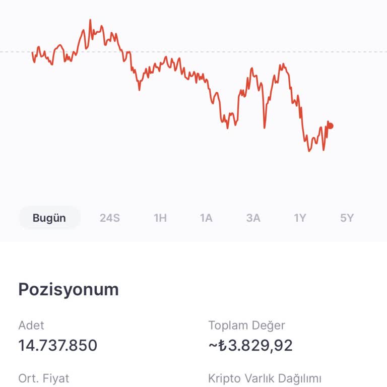 Midas Neden Açılmıyor Bugün Hiç Giriş Yapamadım
