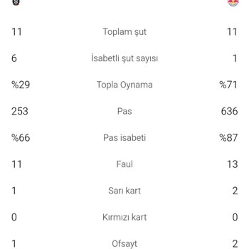 Klasikleşen Nesine Problemleri Ve Tutan Kuponun Yatması