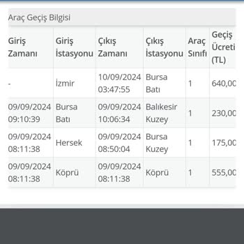 Otoyol A.Ş Giriş Yeri Farklı Çıkıyor Ve Yüksek Ücret Kesiyor