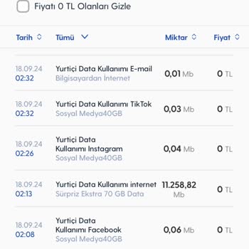 Turkcell Ekstra 70 GB Paketinde Kayıp İnternet Verisi