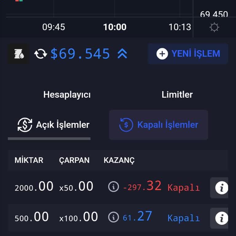 Vevobahis Yanlış Hesaplama Sonucu Kaybolan Yatırım