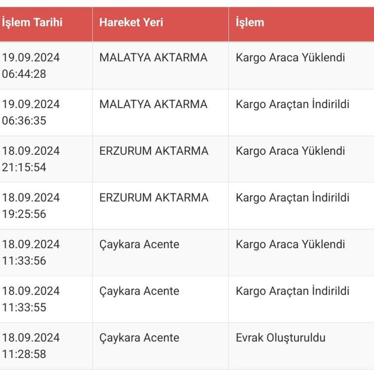 Sürat Kargo Paket Kaybettiği İçin Kargomu Alamıyorum.