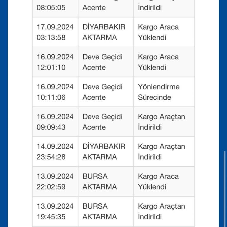 Sürat Kargo'nun İlgisizliği Ve Mağduriyetim
