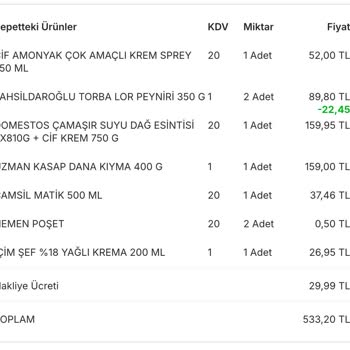 Migros Hemen Siparişimde Ürün Çıkarılması Ve Getirme Ücreti