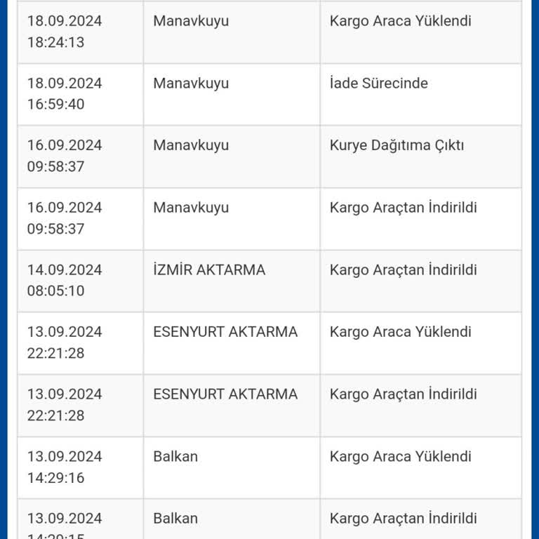 Sürat Kargo Teslim Yapmak Yerine Kendi Kendine İade Etme Kararı Almış.