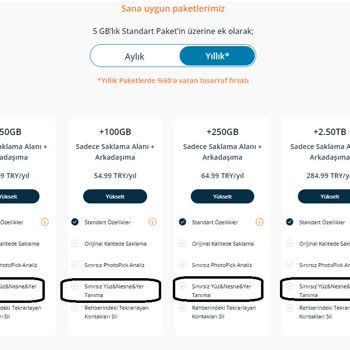 Lifebox Kullanıcıları Satın Alma Ekranında Yanlış Yönlendiriyor.