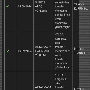 Jetizz Kargo Sorumsuzluğu Kargom Hala Teslim Edilmedi