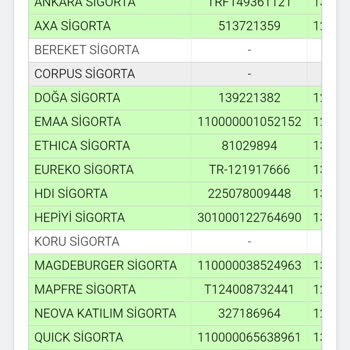 Sigorta Bilgi ve Gözetim Merkezi Trafik Sigortası Tutarsızlıkları
