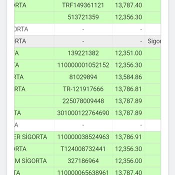 Sigorta Bilgi ve Gözetim Merkezi Trafik Sigortası Tutarsızlıkları
