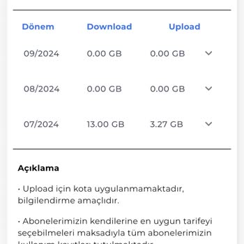 TÜRKSAT Kablo Net Aylardır İnternetimiz Yok Ve Asla Yardımcı Olunmuyor