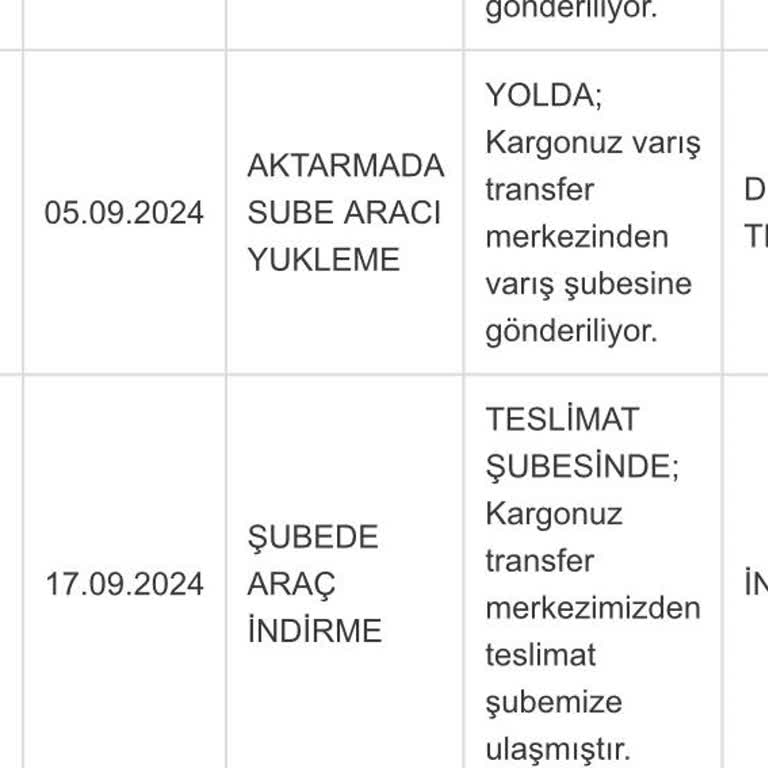 Jetizz Kargo Teslim Etmeden Teslim Etti Gösteriyor