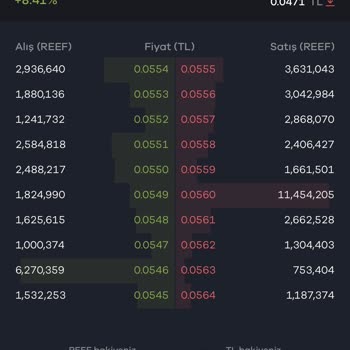 Paribu'da Coin Fiyat Farkı Ve Transfer Sorunları