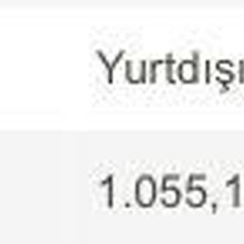 Resume Coach İznim Ve Bilgim Olmadan Banka Hesabımdan Para Çekti