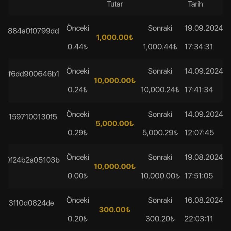 Casinolevant Oyun Deneyiminde Büyük Hayal Kırıklığı!