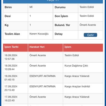 Sürat Kargo Kargomu Teslim Almadığım Halde Teslim Edilmiş.