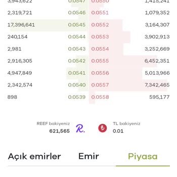 Paribu Diğer Borsalara Göre Fiyatı Sabit Bırakması!