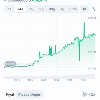 Paribu Diğer Borsalara Göre Fiyatı Sabit Bırakması!