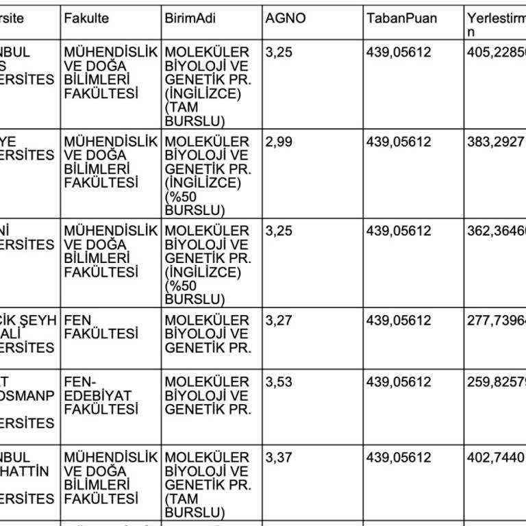 İstanbul Üniversitesi'nde Adaletsiz Yatay Geçiş Süreci