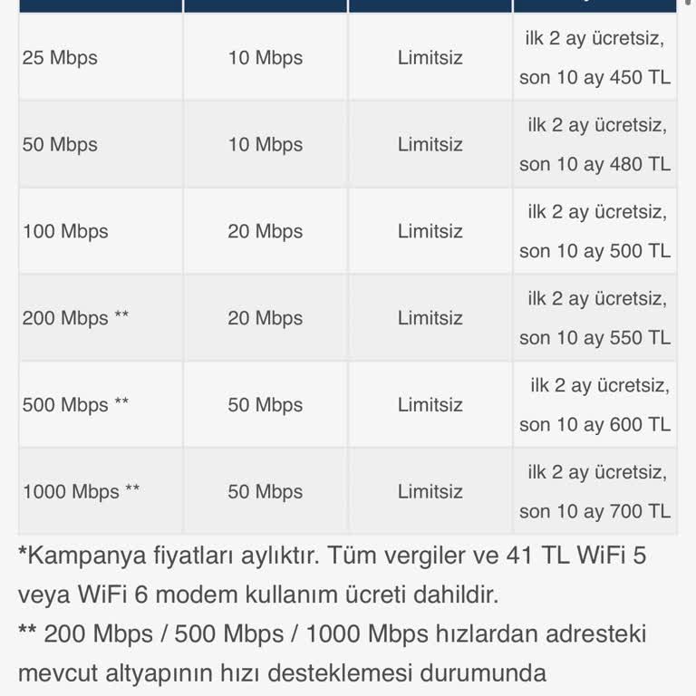 Turkcell Superonline Online Başvuru Almıyor