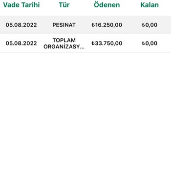 Eminevim 3 Yıldır Çözülmeyen Kura Sorunu Ve Kesilen Paralar