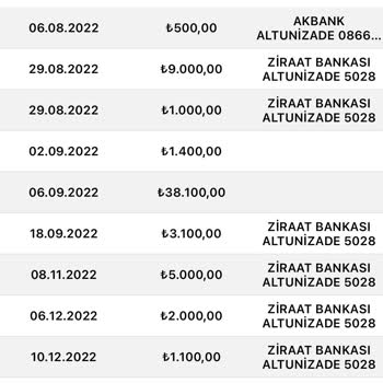 Eminevim 3 Yıldır Çözülmeyen Kura Sorunu Ve Kesilen Paralar
