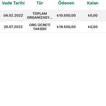 Eminevim 3 Yıldır Çözülmeyen Kura Sorunu Ve Kesilen Paralar