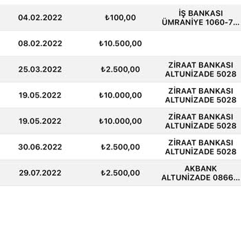 Eminevim 3 Yıldır Çözülmeyen Kura Sorunu Ve Kesilen Paralar
