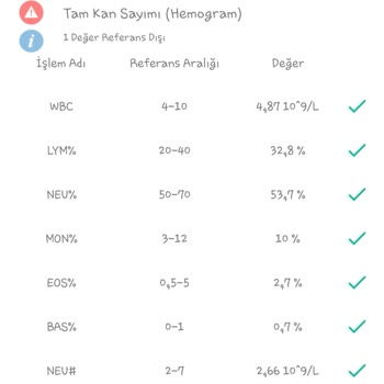 E-Nabız Uygulamasında Kan Tahlili Ve Patoloji Sonuçları Sorunu
