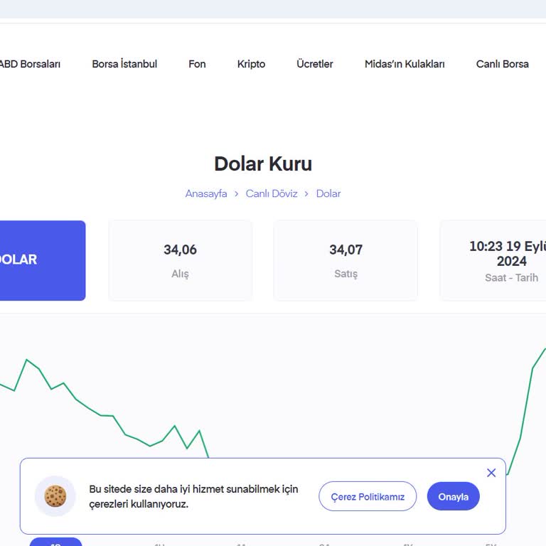 Midas Dolar Kuru Makas Aralığı Çok Yüksek