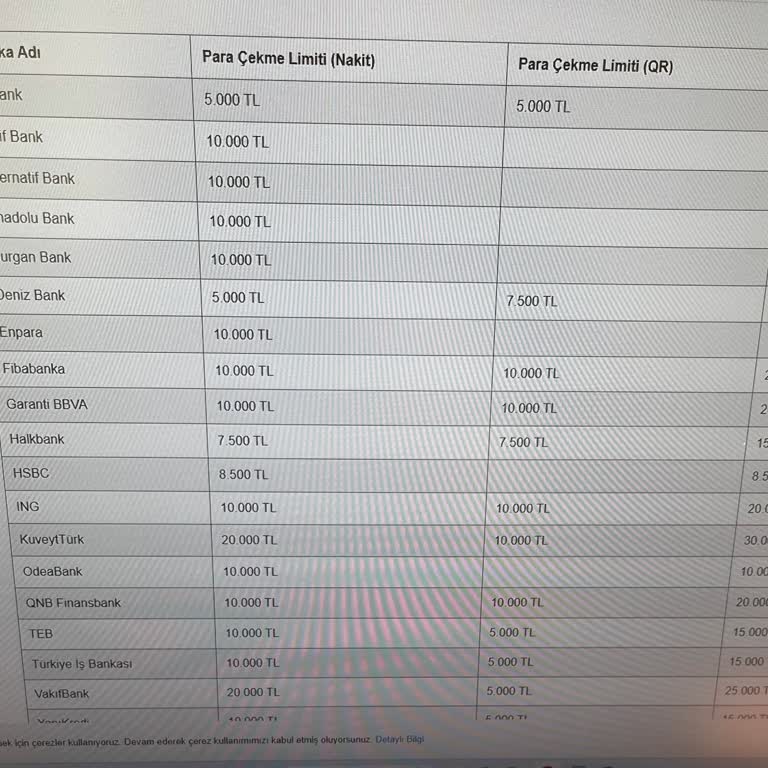 Akbank Nakit Para Çekme Limiti 5000 TL!