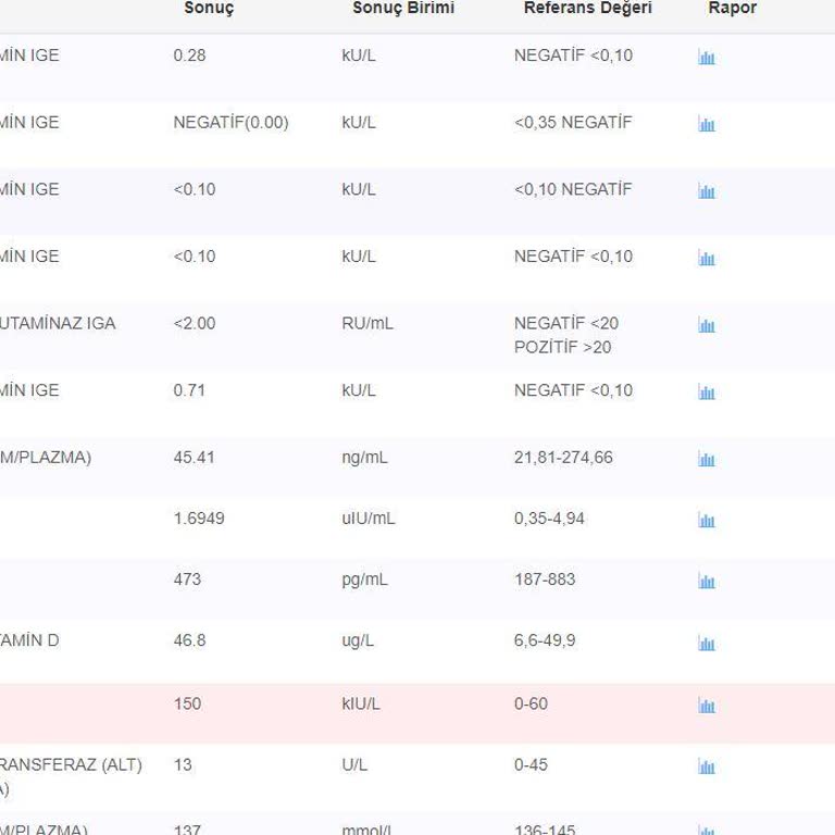 Reyap Hastanesi Hastalık Değil Alerjik Çocuk