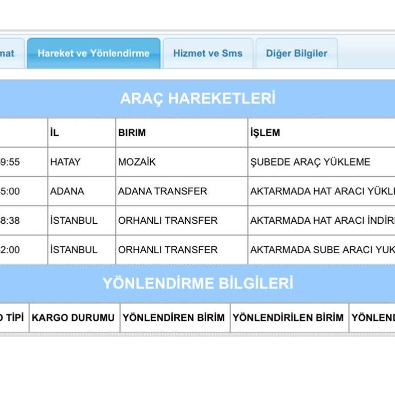 Aras Kargo Günlerdir Paketimi Getirmiyor.