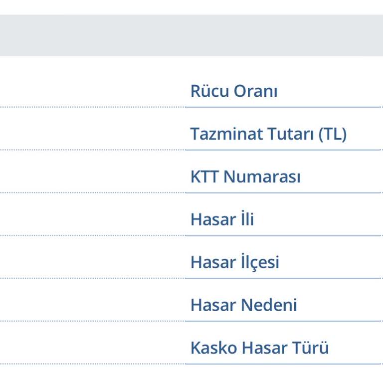 Atlas Mutuel Sigorta Parça Tedariğinde Gecikme Ve Kazanç Kaybı