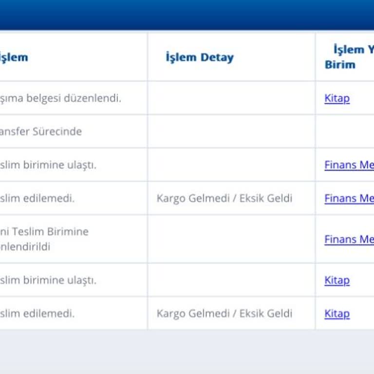 Kiko Milano Kiko İnternet Alışverişi Mağduriyeti