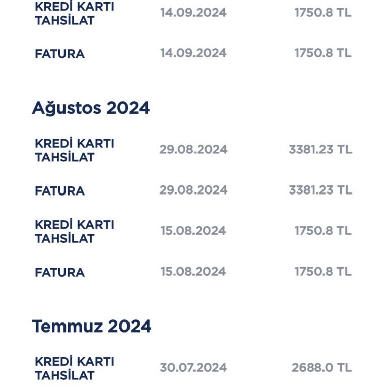 Pronet Kafasına Göre Zam Yapıyor