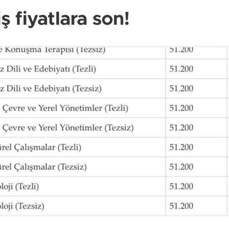 Kapadokya Üniversitesi Fahiş Okul Fiyatları
