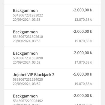 Jojobet Yapmadığım Bahisler İle Kasamı Sıfırladı