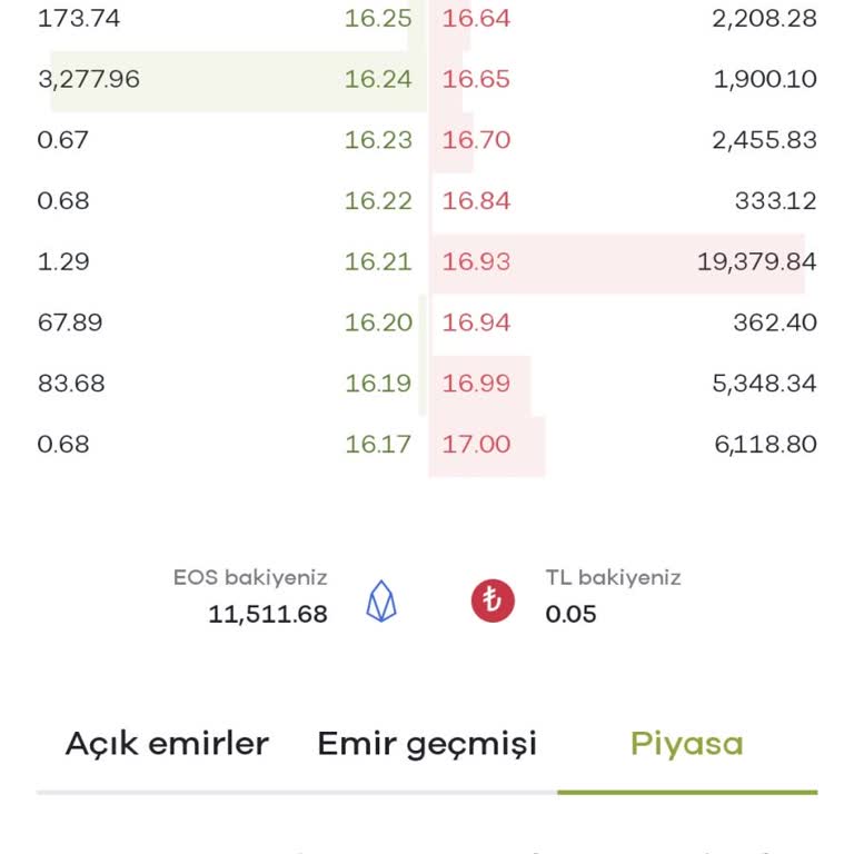 Paribu EOS Çekimini Kapattı